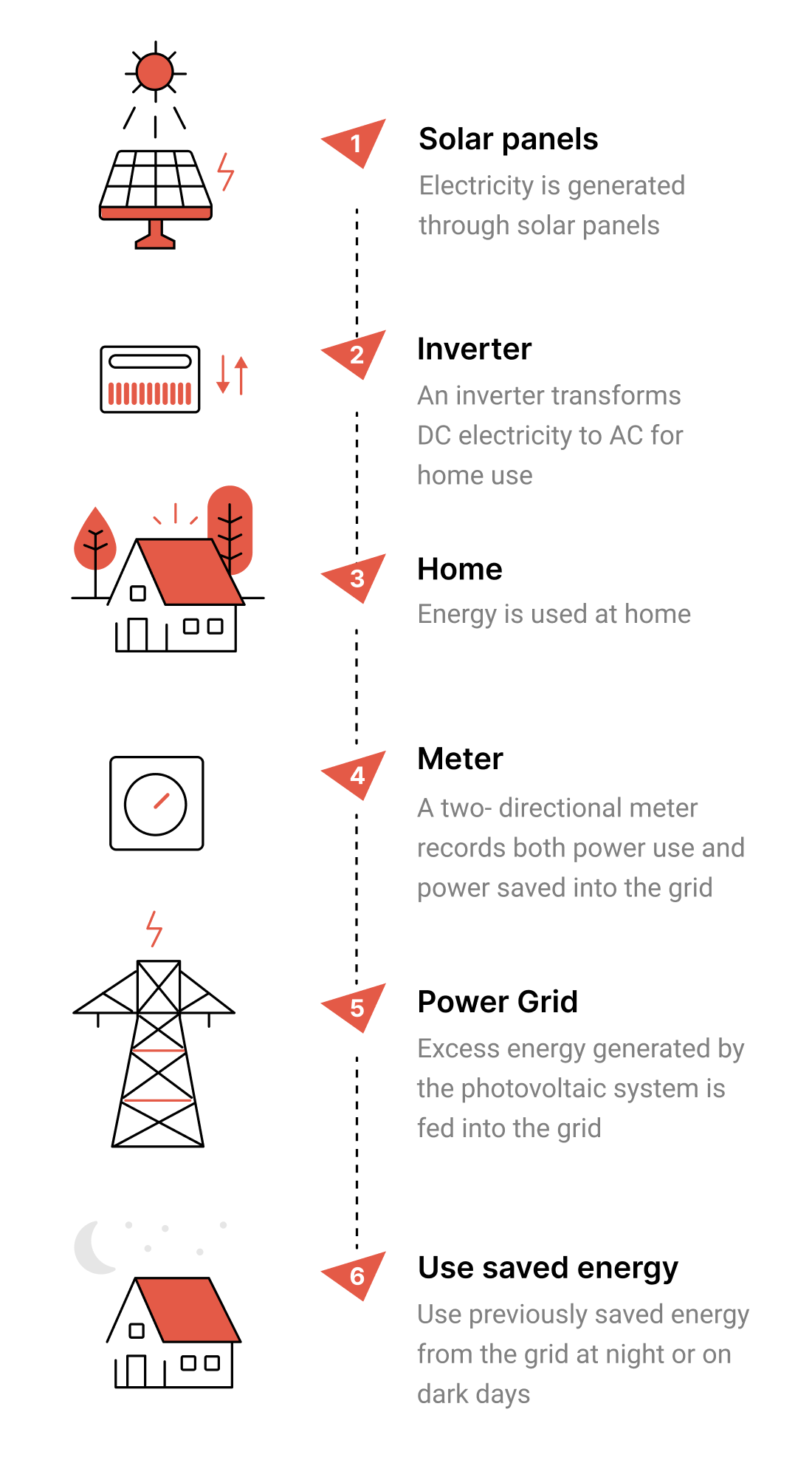 Home - JPB Solar Energy Cyprus