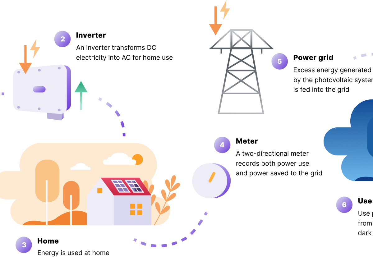 Net Metering - JPB Energy